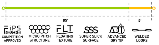 Loomis & franklin šňůra XP Sense Fly Euro Nymph